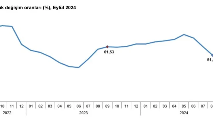 Eylül 2024 Enflasyon Verileri: Türkiye Ekonomisi İçin Yeni Bir Dönüm Noktası